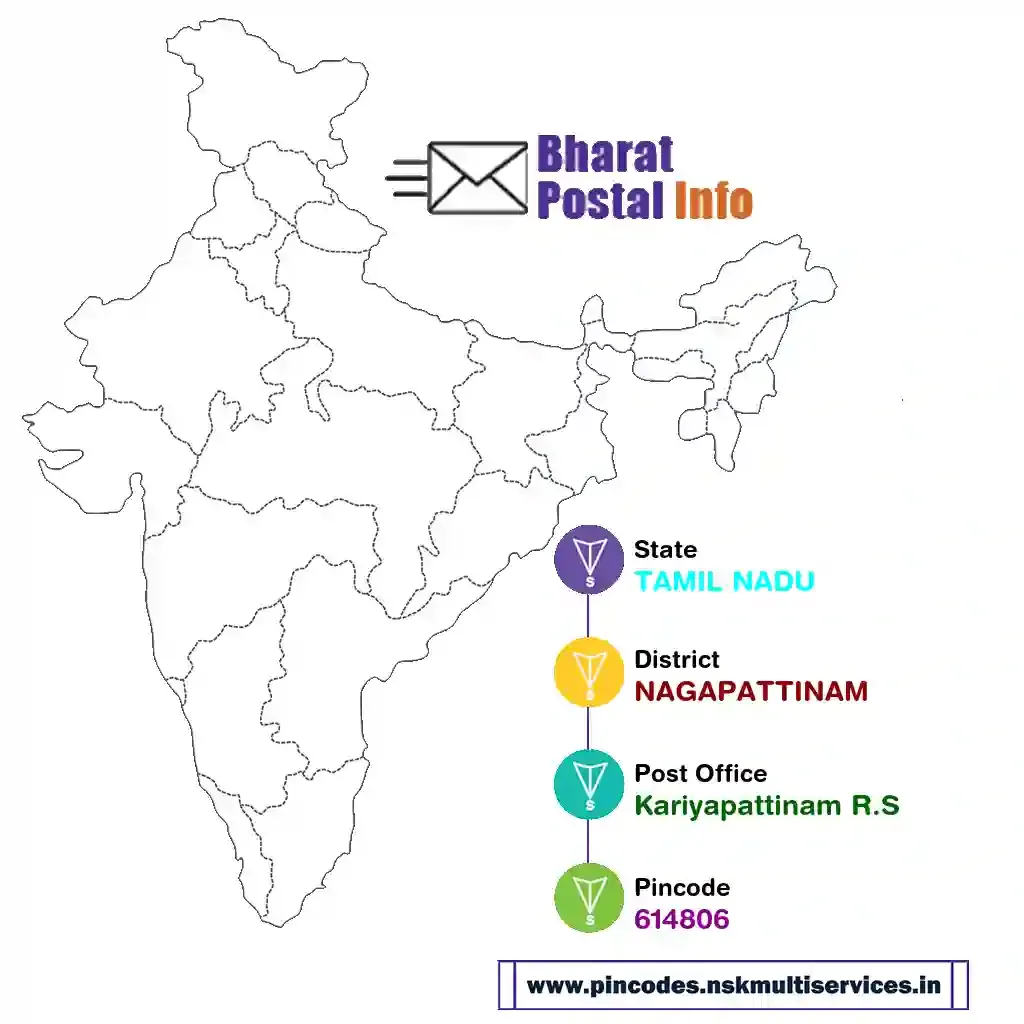 tamil nadu-nagapattinam-kariyapattinam r.s-614806